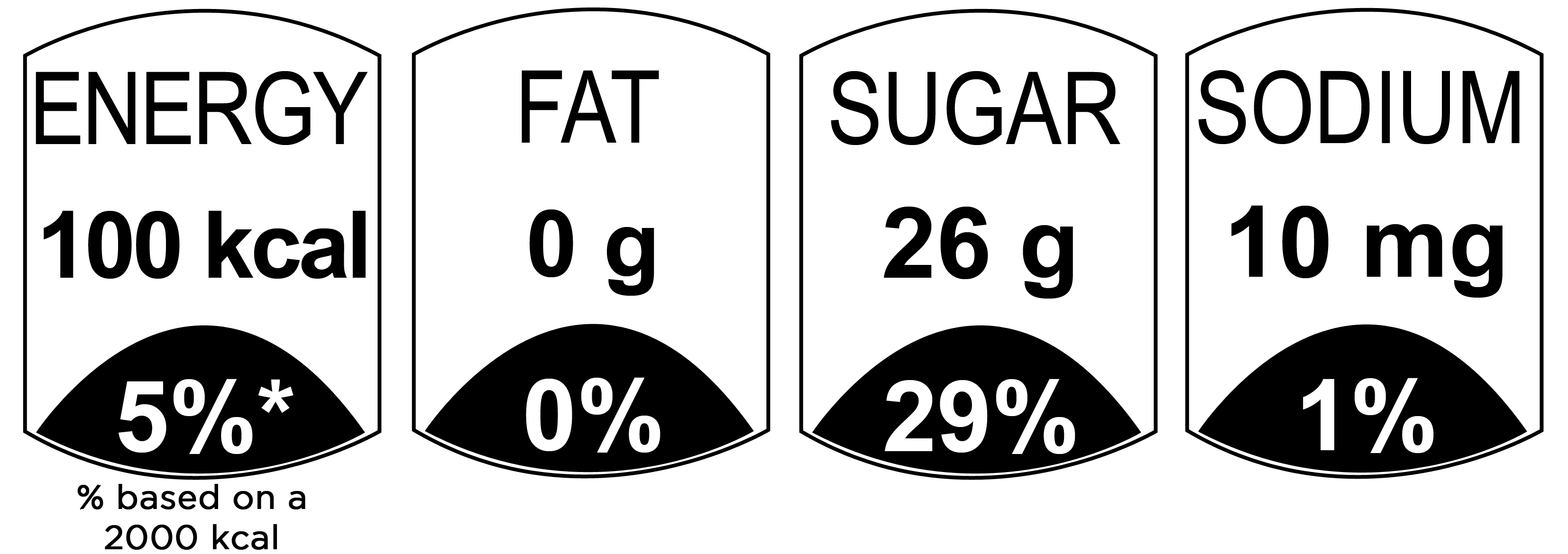Fernandes Bottling Company NV - Coca Cola